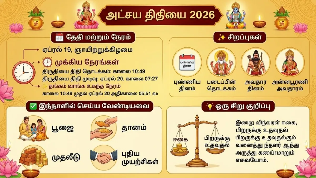 Akshaya Tritiya 2026: ஏப்ரல் 19ல் அட்சய திருதியை! தங்கம் வாங்க உகந்த நேரம் எது? ஒரு குண்டுமணியாவது வாங்குங்க!