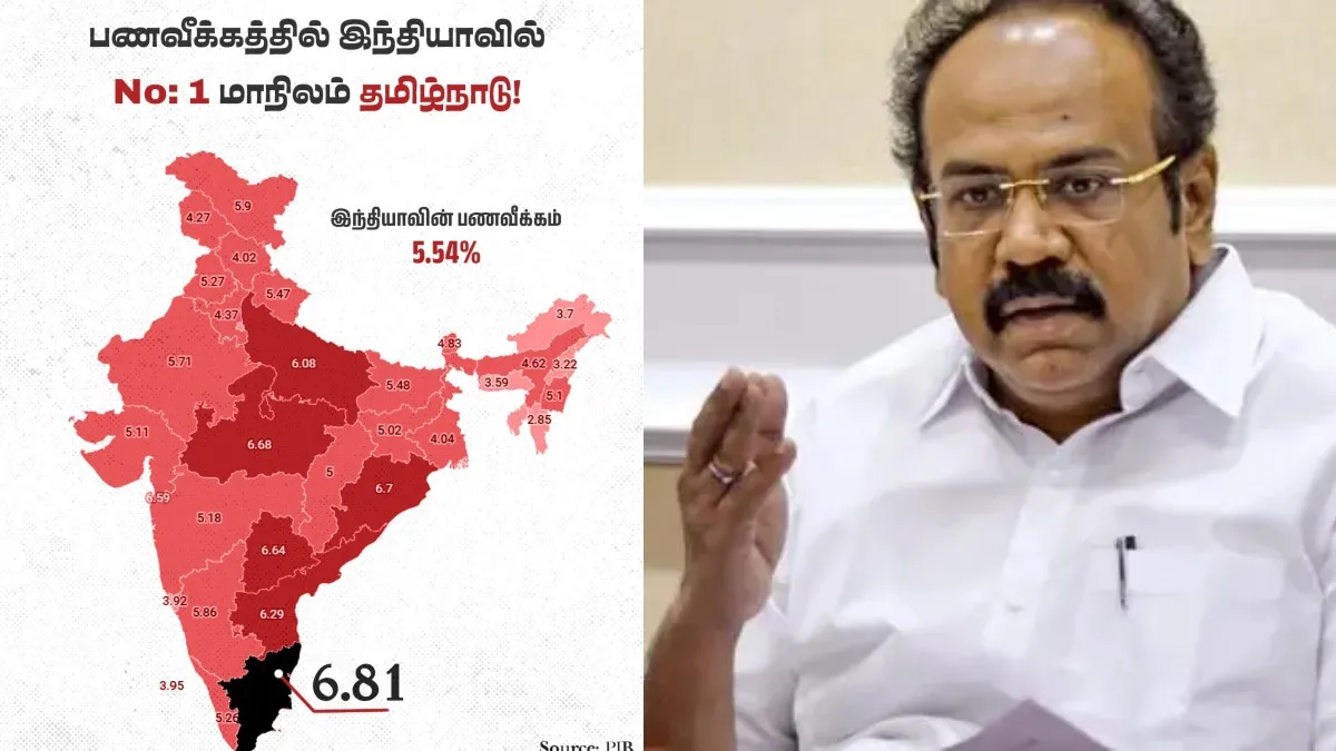 தமிழ்நாடு வீழ்ச்சிப்பாதையில் செல்கிறது.. சில்லறை பணவீக்கம் 6.81% ஆக உயர்வு.. தங்கம் தென்னரசு வேதனை