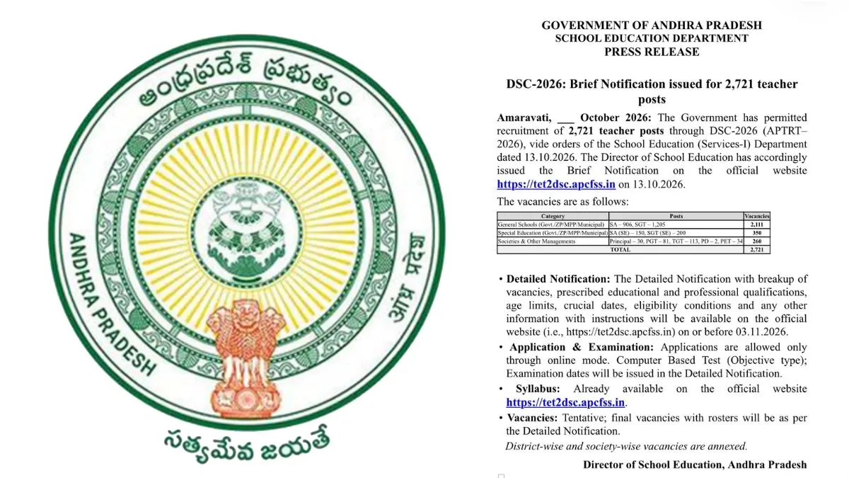 AP DSC Notification: 2,721పోస్టులతో షార్ట్ నోటిఫికేషన్ రిలీజ్. జిల్లాల వారీగా లిస్ట్